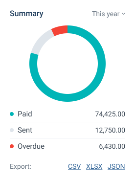 Invoices
